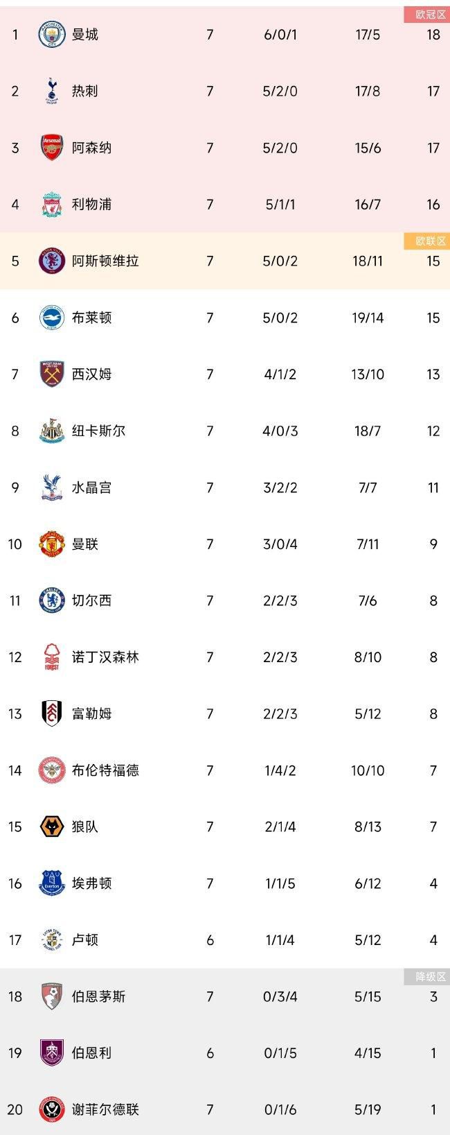 今夏28岁的阿兹蒙租借加盟罗马一个赛季，包含买断条款。